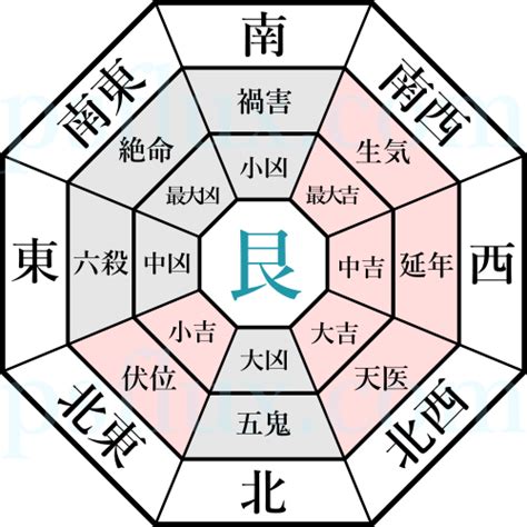 艮宅|艮宅:風水調整,吉凶變化訣,求事套用歌,艮宅風水,艮宅,。